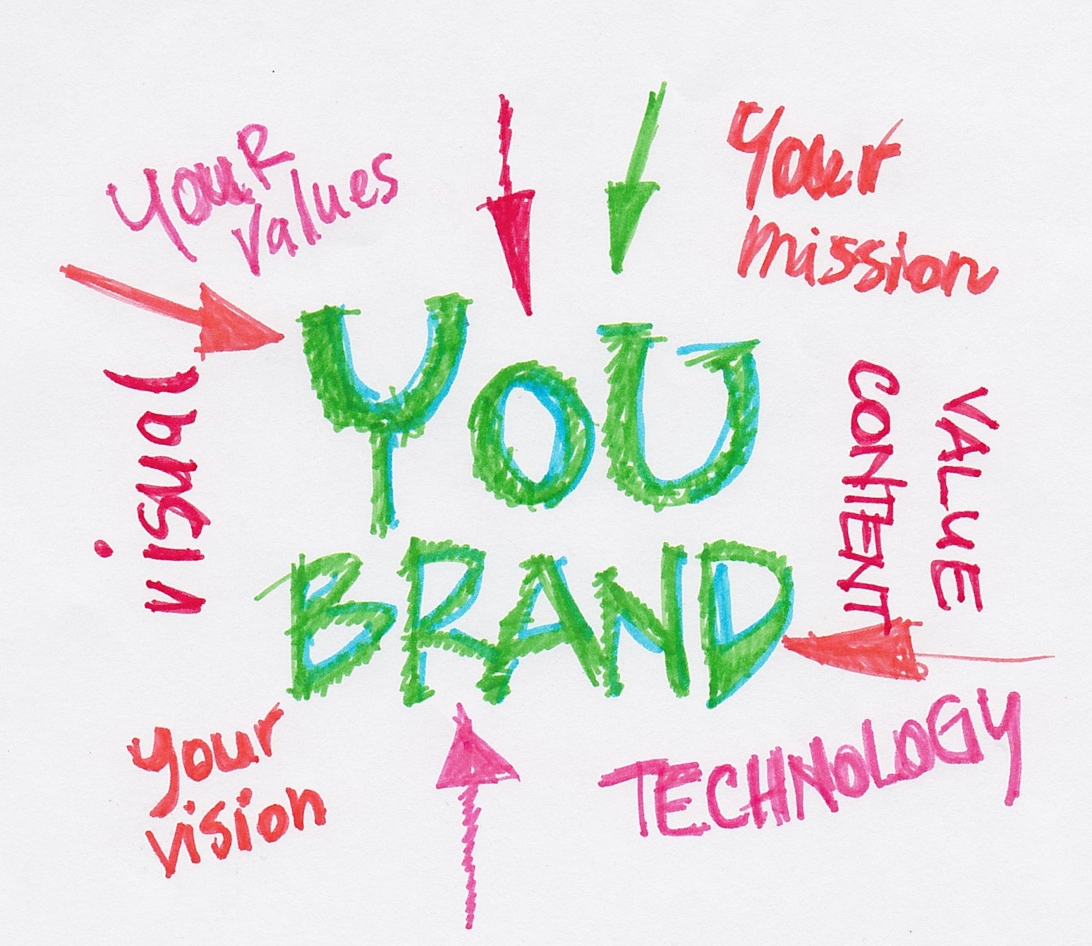 you brand values vision mission technology