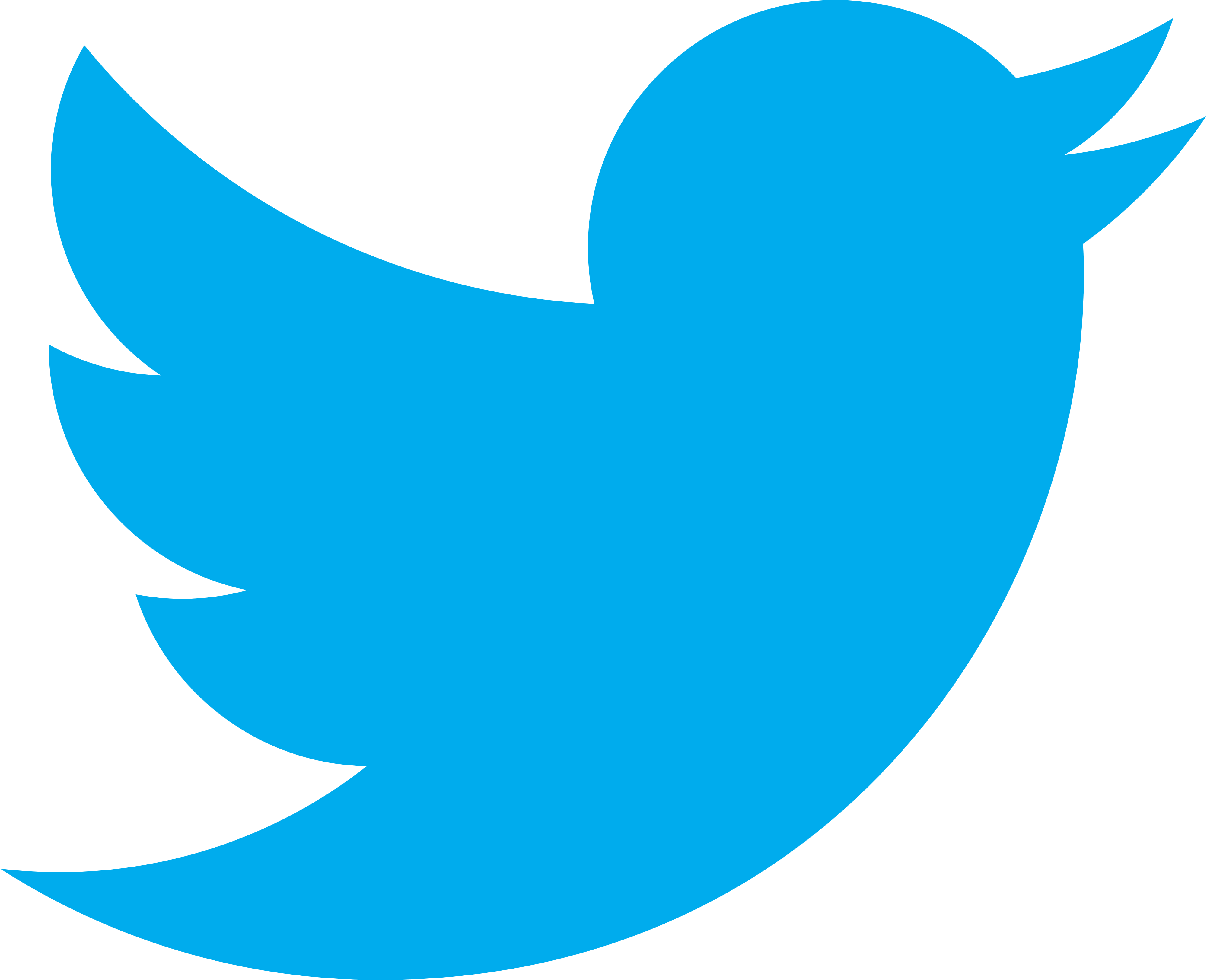 Twitter Announces Changes to the platform